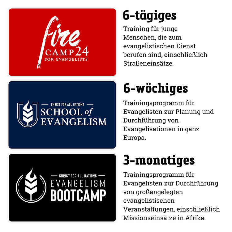 Bisher hat CfaN durch verschiedene Trainingsprogramme (einschließlich der Fire-Camps, der School of Evangelism und des CfaN-Bootcamps) mehr als 1.700 Evangelisten und Organisatoren ausgebildet. 