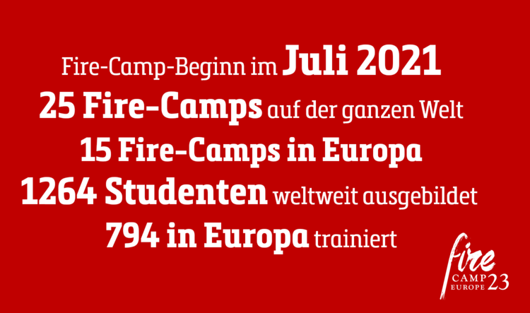 Fire-Camp-Beginn im Juli 2021 25 Fire-Camps auf der ganzen Welt 15 Fire-Camps in Europa 1264 Studenten weltweit ausgebildet  794 in Europa trainiert