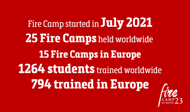 Fire Camp started in July 2021 25 Fire Camps held worldwide  15 Fire Camps in Europe, including 3 in the UK 1264 students trained worldwide 794 trained in Europe, including UK